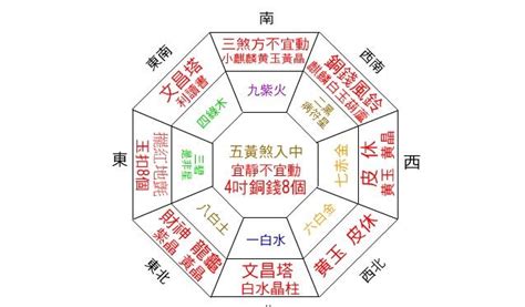 家裡財位在哪|2024 居家風水財位放什麼？選這些財位擺設／植物招。